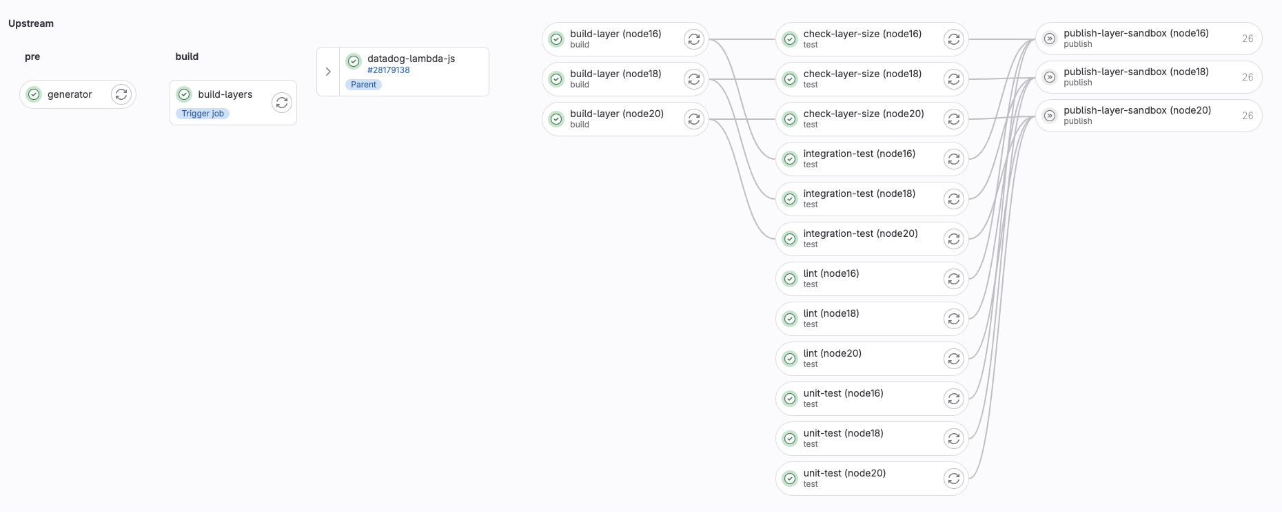 DynamicGitlabPipeline